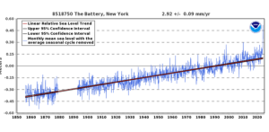 Battery sea level change_1