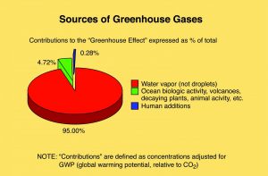 Greenhouse gas sources (Gerhard)