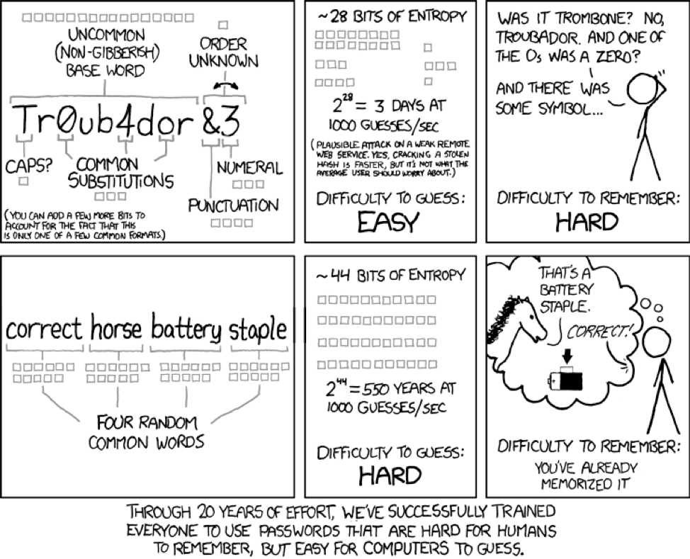 Passwords & Entropy by Randall Munroe