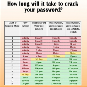 How long will it take to crack your password?