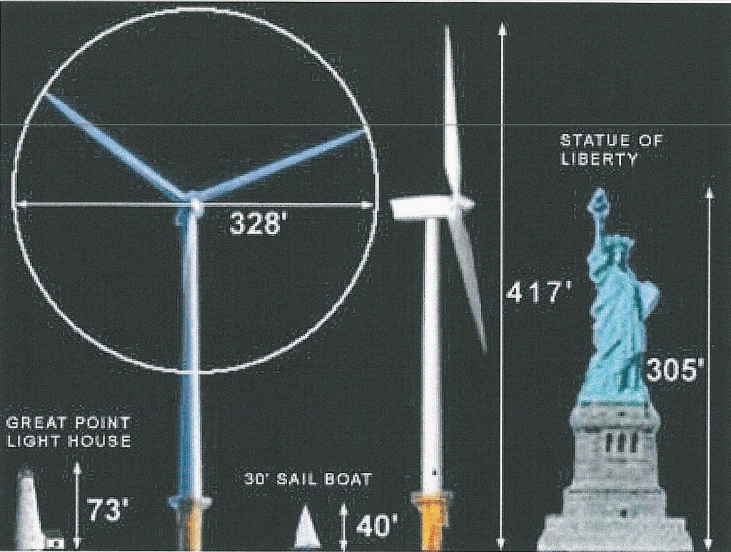 145.1_Inustrial wind turbine scale factors