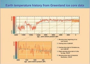 Temperature variations from Greenland ice cores